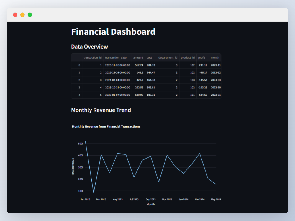 Finance Datapipeline Screenshot
